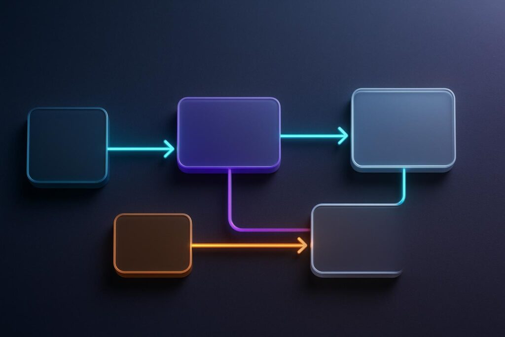 Diagrama de una consulta comercial que pasa por clasificación asistida, borrador, revisión comercial y envío autorizado, con una ruta alternativa para casos complejos.